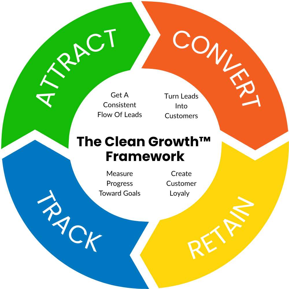 Clean Growth Framweork Logo
