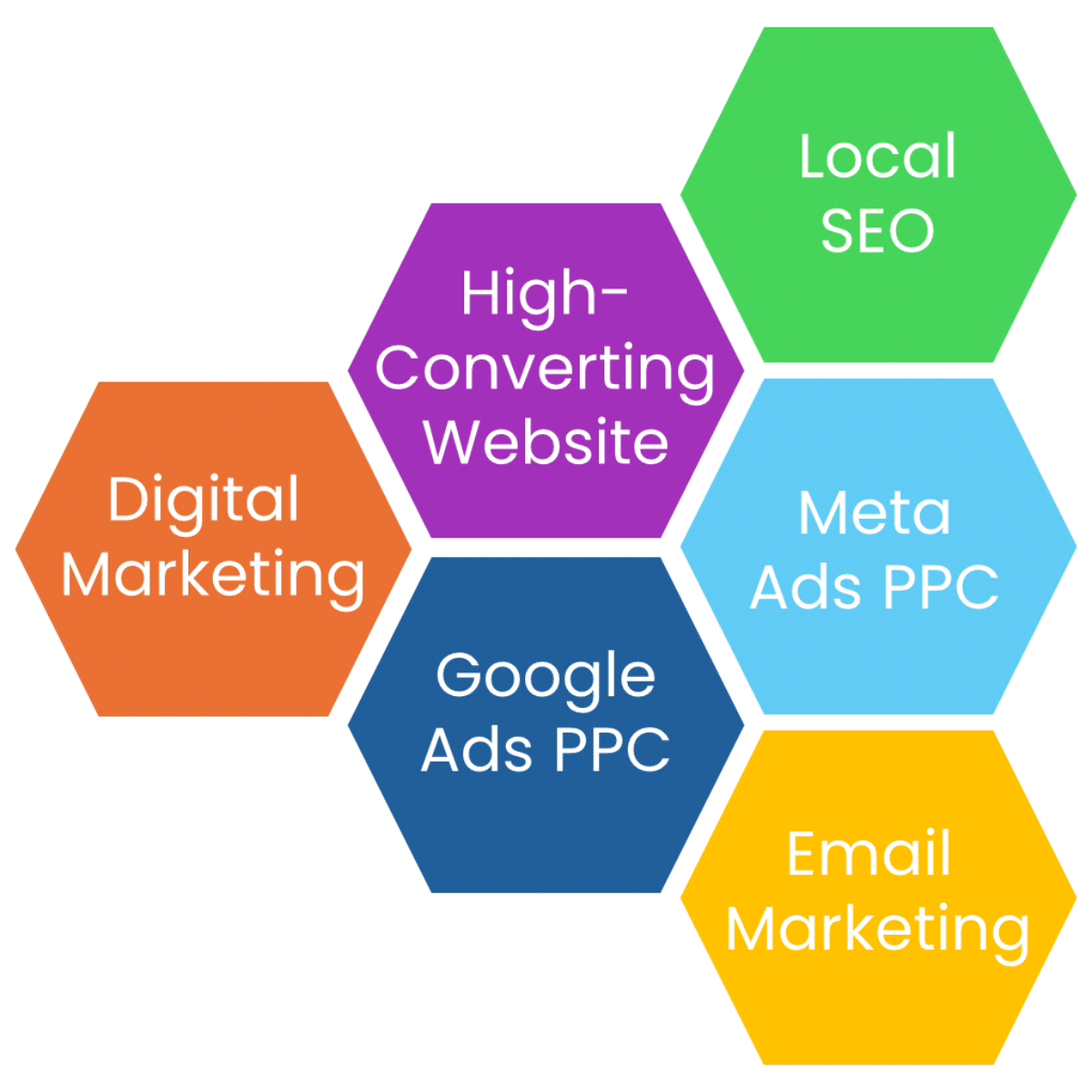 Digital Marketing - Trans Digital Marketing - Trans