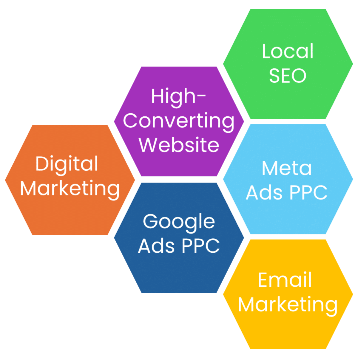 Digital Marketing Services For Cleaning Business