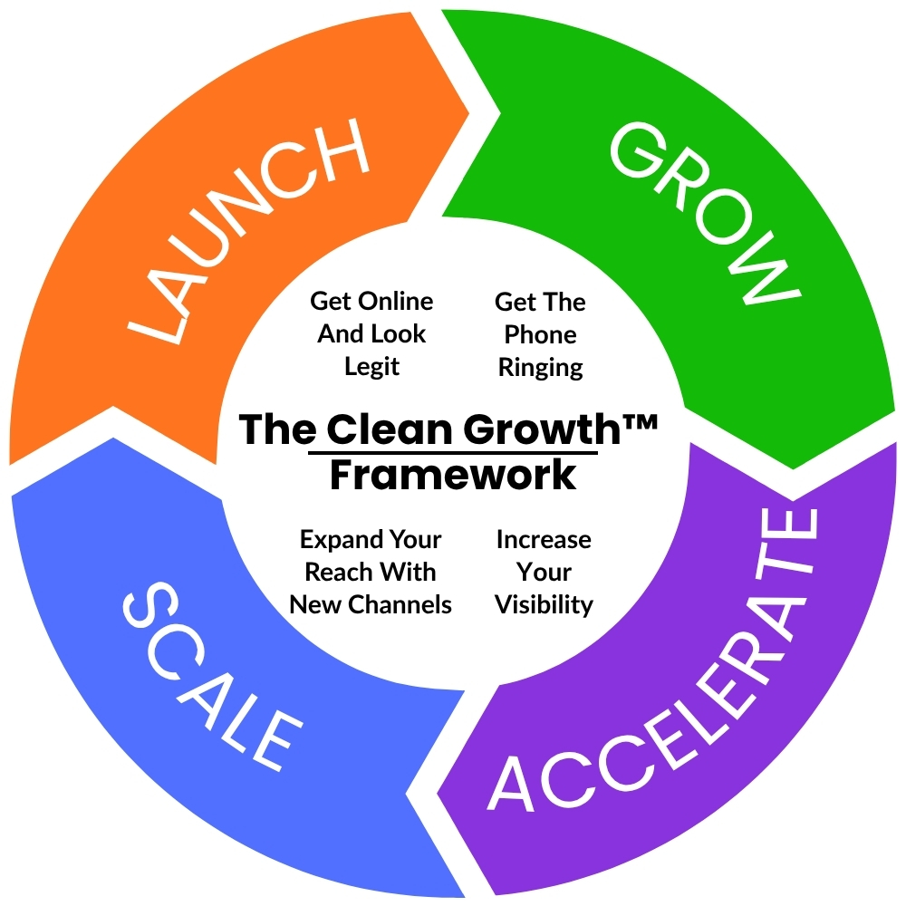 The Clean Growth Framework | How To Grow A Cleaning Business